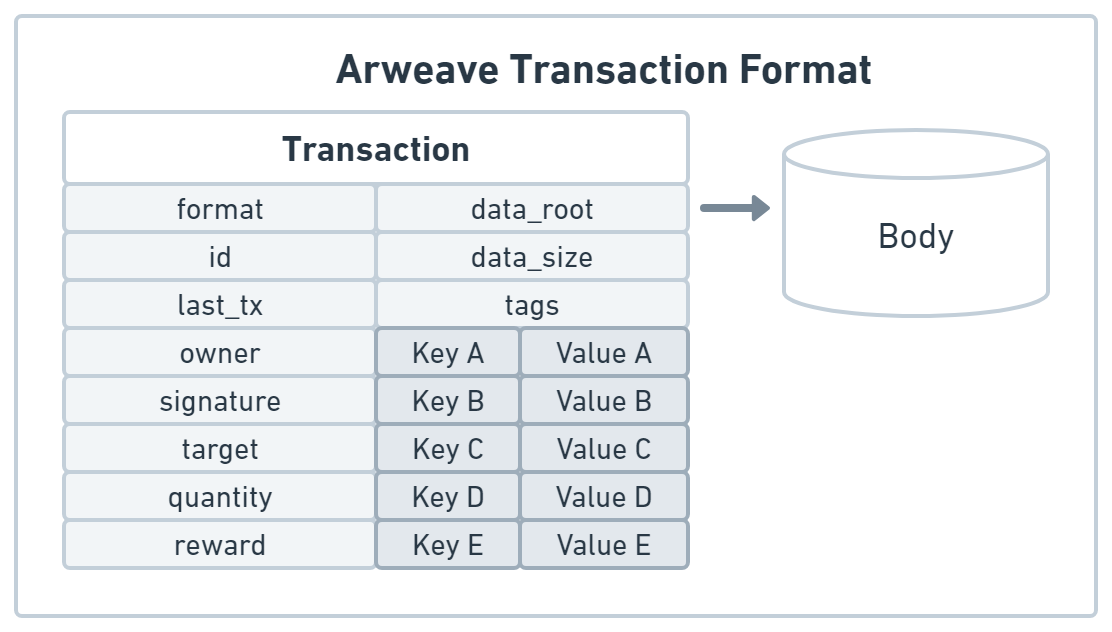 figure-4