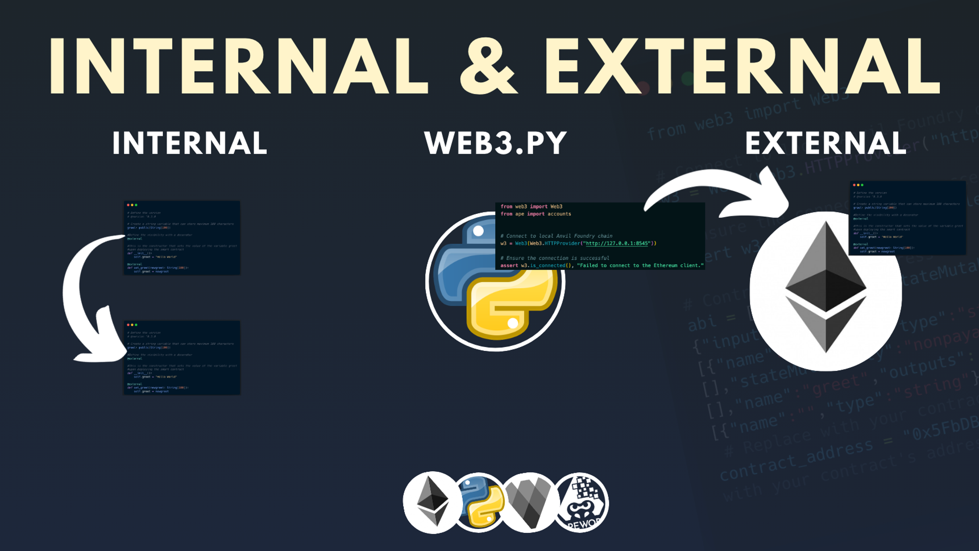 internal vs. external